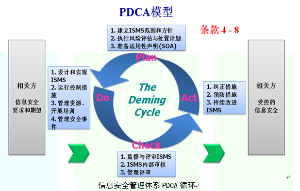 ISO27001實(shí)施方案的內(nèi)容2.png